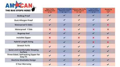 High Profile Zippered Mattress Covers (Fits 9’’-15’’)